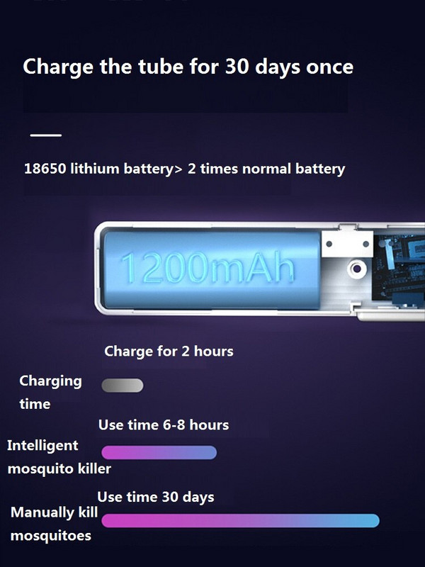 5 viename uodų žudymo lempa, daugiafunkcinis reguliuojamas kampas, 3500 V elektrinis USB įkraunamas uodų musių šikšnosparnis