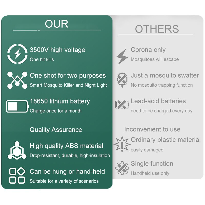 Naujas sulankstomas elektrinis vabzdžių naikintuvas su UV lempa Įkraunamas vabzdžių musių gaudytuvas Vasarinis musių vabzdžių naikintuvas vabzdžių gaudyklei