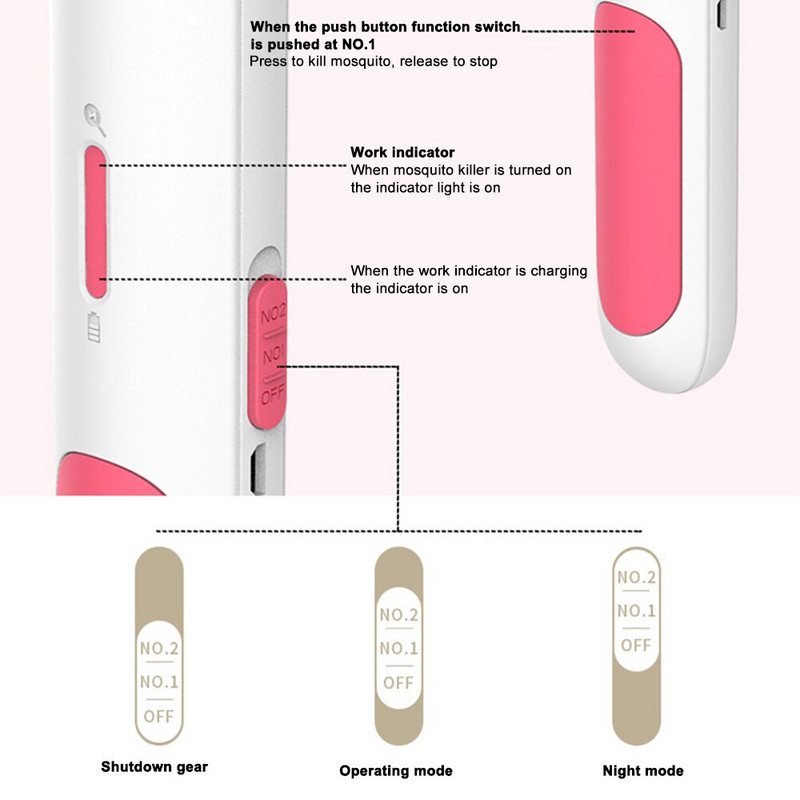 Elektriline kärbsepiits, sääsetõrje, putukatõrje, juhtmeta akutoitega kodumajapidamises kasutatav sääsevõrk, kärbsepiits