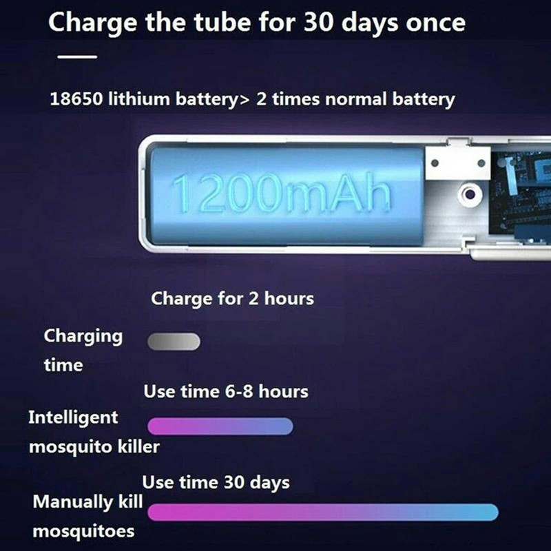 5 v 1 elektrická plácačka na komáre, lampa na zabíjanie komárov, USB Zapper, nabíjateľná 3500 V, spínač uhla hmyzu, bezpečnostný nastaviteľný, dvojitý A5o6