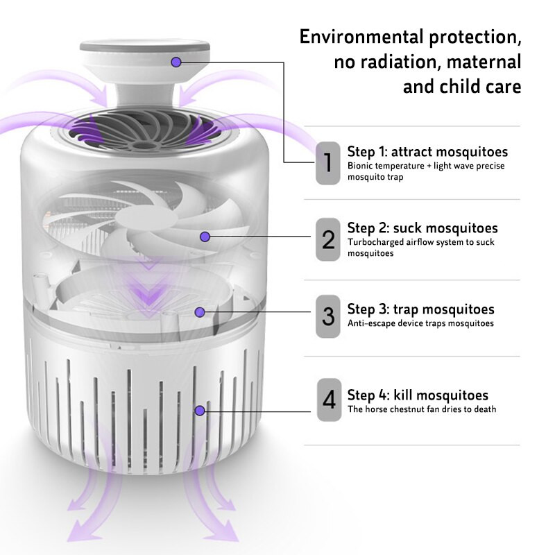 Lampa na zabíjanie komárov, LED elektronická lampa na zabíjanie hmyzu, elektrická lampa na zabíjanie hmyzu, muchy, proti svetlu, lapač na muchy, kemping, vnútorné, zabíjanie hmyzu, vonkajšie