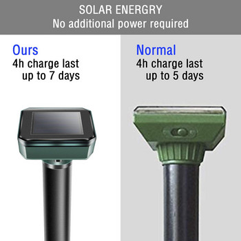 Репелент за къртици, 4 опаковки с ултразвуков репелент за животни, гофер и полевка със слънчева енергия, хуманен репелент за гризачи