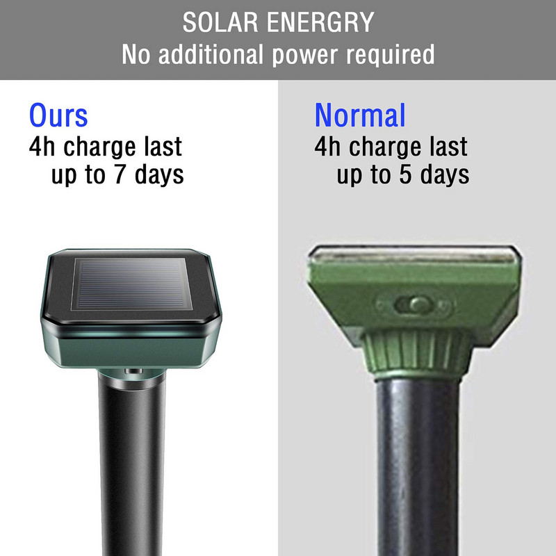 Nový odpudzovač krtkov, 4 kusy, ultrazvukový odpudzovač zvierat, solárny odpudzovač sysľov a hrabošov, humánny odpudzovač hlodavcov
