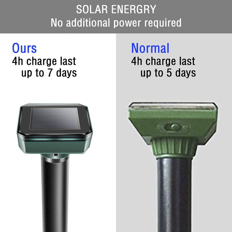 Odpudzovač krtkov, 4 kusy, ultrazvukový odpudzovač zvierat, solárny odpudzovač sysľov a hrabošov, humánny odpudzovač hlodavcov