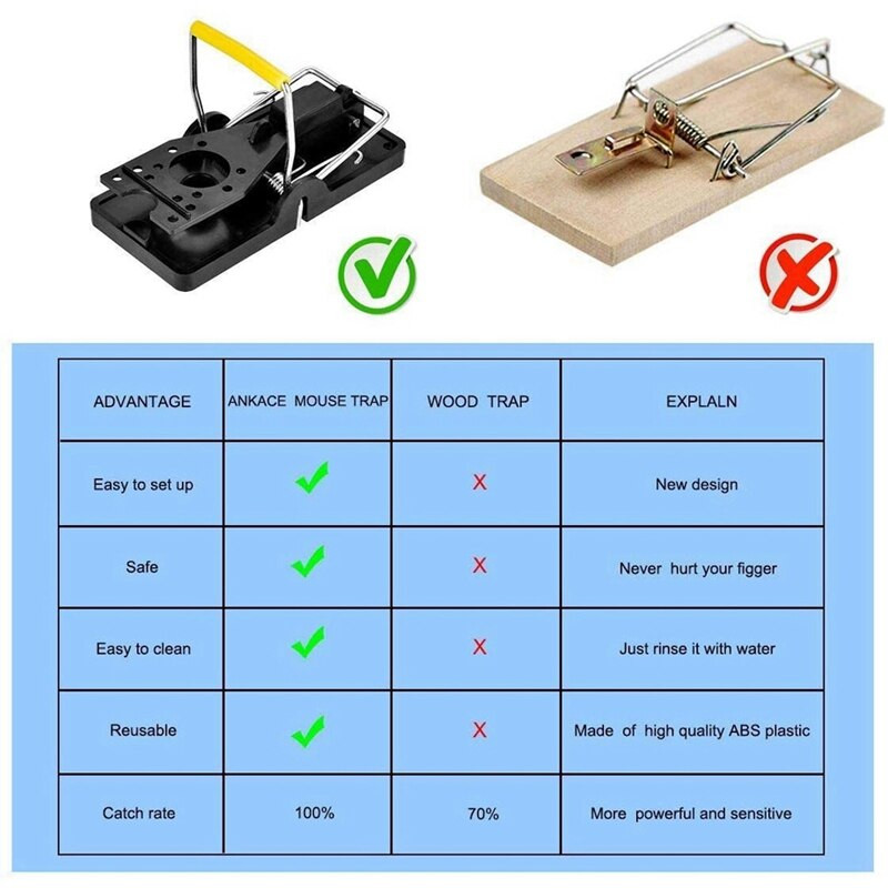 Ποντικοπαγίδες, Παγίδες για ποντίκια για το σπίτι, Μικρά ποντίκια Παγίδες Εσωτερικών Χώρων Γρήγορη Αποτελεσματική Ασφαλής Υγειονομική Ποντικοπαγίδα