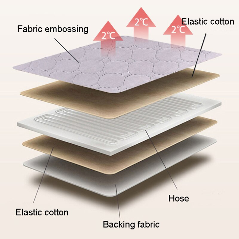 Elektrická deka s konštantnou teplotou a teplou vodou, elektrická deka s jedným dvojitým cyklom, vykurovacia deka, matrac, bavlnená deka pre domácnosť