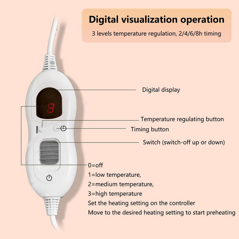 Flanelová elektrická deka, multifunkčná, prateľná, 6 úrovní ohrevu, automatické vypnutie, vyhrievacia deka