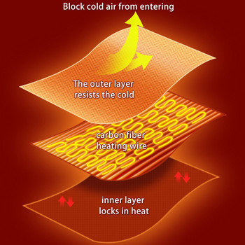 Ηλεκτρική κουβέρτα με θερμαινόμενο σάλι USB Ζεστή μαλακή φανέλα ρυθμιζόμενη θερμαινόμενη κουβέρτα περιτυλίγματος φορεμένη ηλεκτρική κουβέρτα για το σπίτι