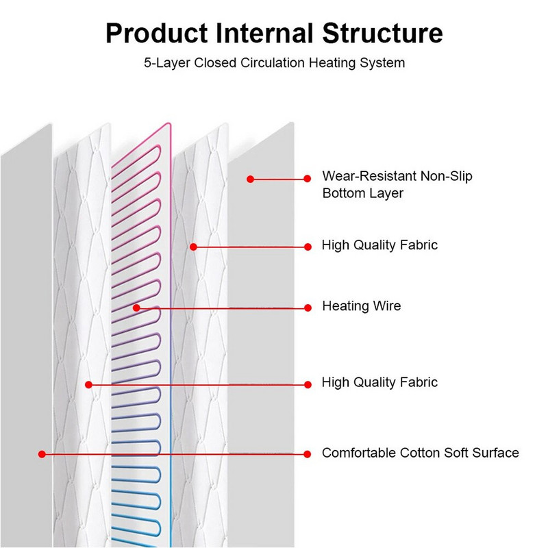 Pătură electrică 220v Covoraș de încălzire electrică 1,8 m 5 nivele Saltea caldă cu control dublu Siguranță inteligentă Dezumidificare iarna