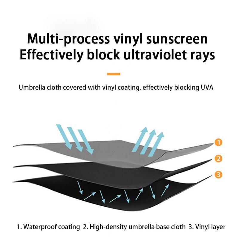 Napernyő összecsukható napernyő esernyő női kézi tolás férfi fekete gumiszövet kézipoggyász