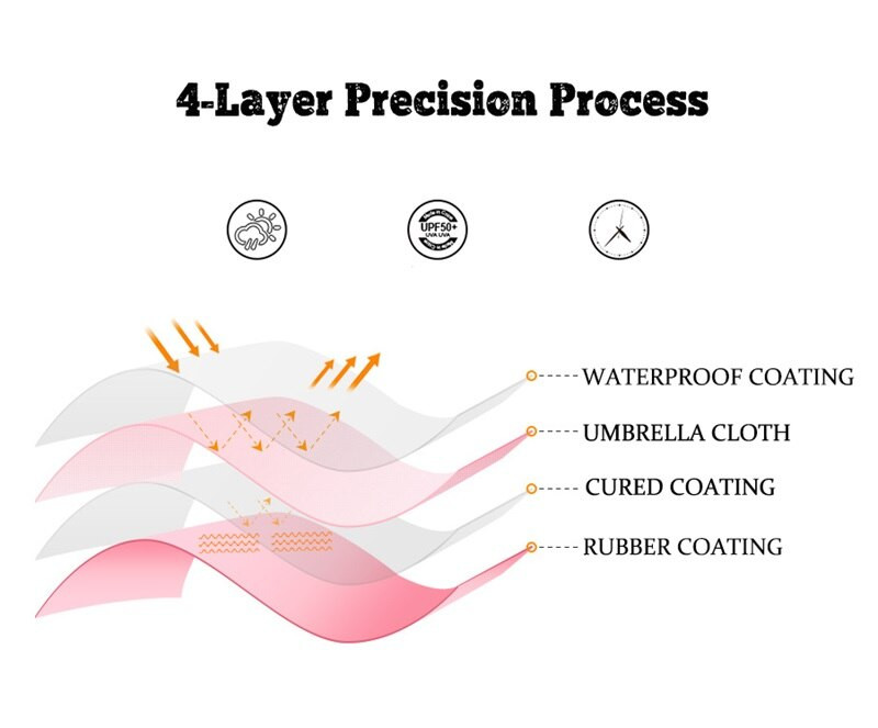 Kreslené mini vreckové dáždniky pre malé deti, 5 skladacích dáždnikov, odolných voči dažďu a vetru, proti UV žiareniu pre ženy, deti, slnečník