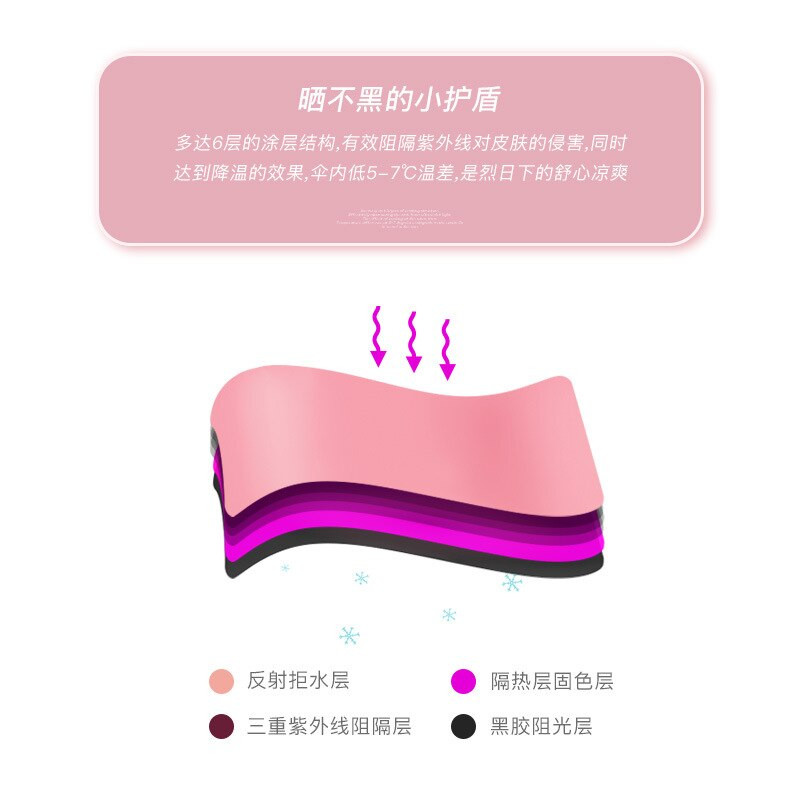 Vreckový dáždnik Malý kreslený slnečník Ľahko prenosný Akadémia pre dážď Ženy Študenti Vodotesný skladací dáždnik