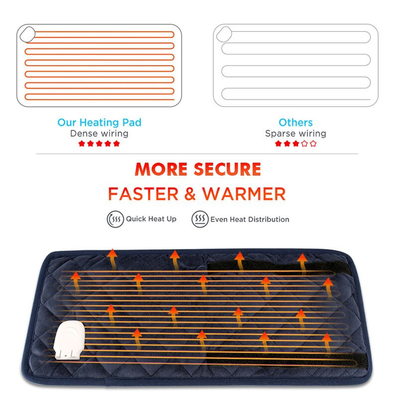 Vyhrievacia podložka Zimná infračervená fyzioterapia 6-stupňová konštantná teplota teplá vyhrievacia podložka