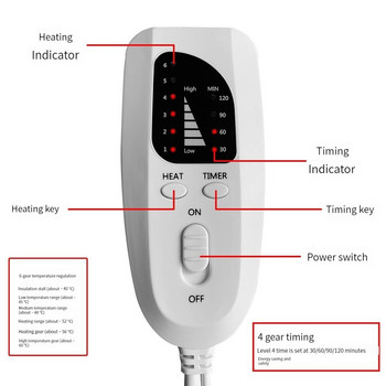 120w Fast Heating Pad Θερμαινόμενα πόδια Θερμαινόμενα Uk Plug Therapy Pain Cramps Relief Feet Heating Θερμότερα Προϊόντα χειμερινής θέρμανσης