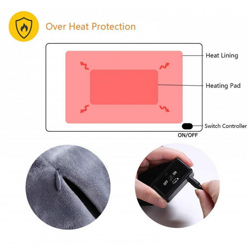 Pătură de încălzire electrică prin USB, dreptunghiulară, lavabilă, cu buton, pentru utilizare zilnică