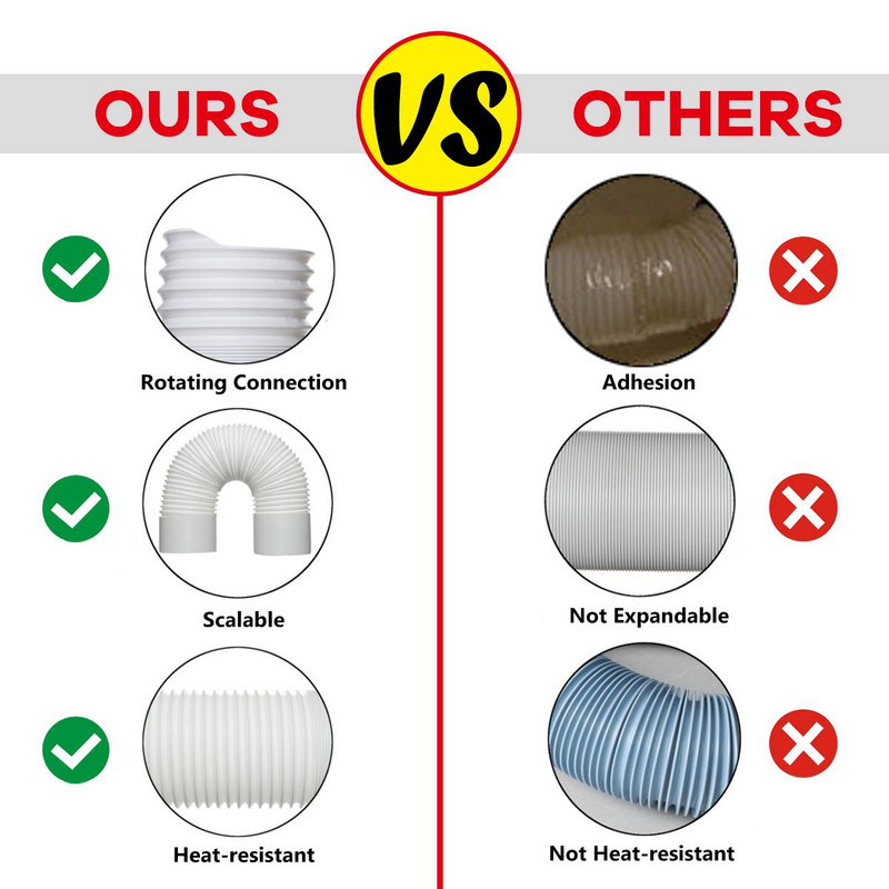 130/150mm 1.5m/2m/3m Conductă de aerisire Conductă flexibilă de ventilație Conductă pentru furtun de evacuare pentru aer condiționat portabil mobil