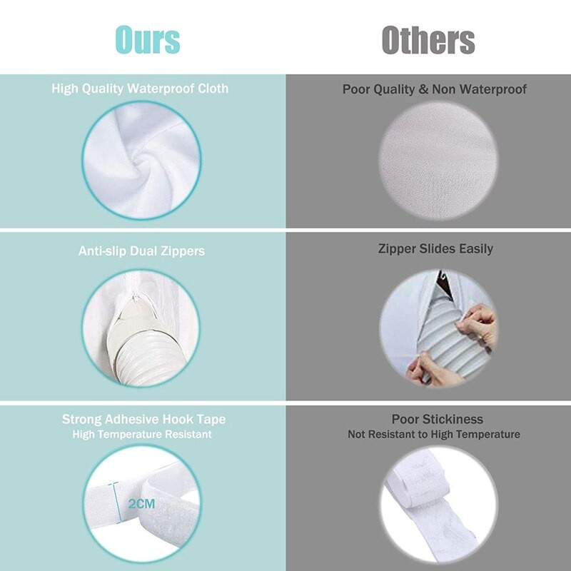 Tesnenie okna klimatizácie, Tesnenie okna pre prenosnú klimatizáciu a sušičku bielizne, Funguje, Mriežky výmeny vzduchu