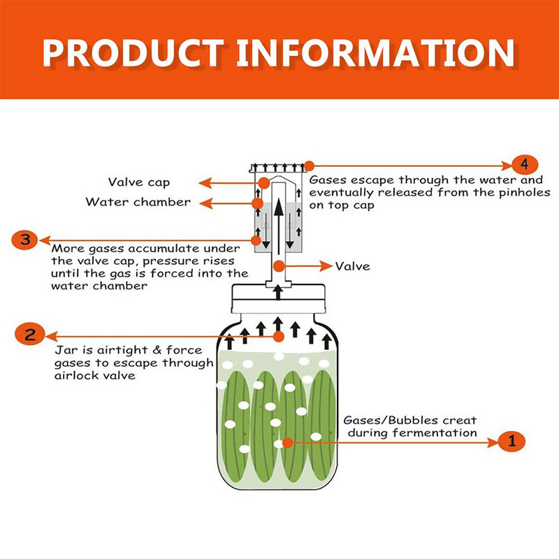 Kaaned Fermentatsioonipurgid Hapukurgipurgid Mason Mouth Käärimine Lai konserveerimine Õhuluku kaas Veevaba toru Korduvkasutatav Asendamine Regulaarne