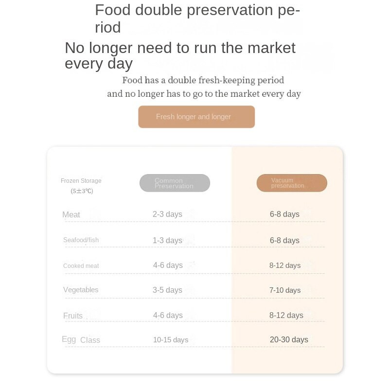 Vakuuminio sandarinimo mašina Maisto pakavimo vakuuminio sandarinimo mašina Šviežiai išlaikanti plastiko vokų mašina maža buitinė
