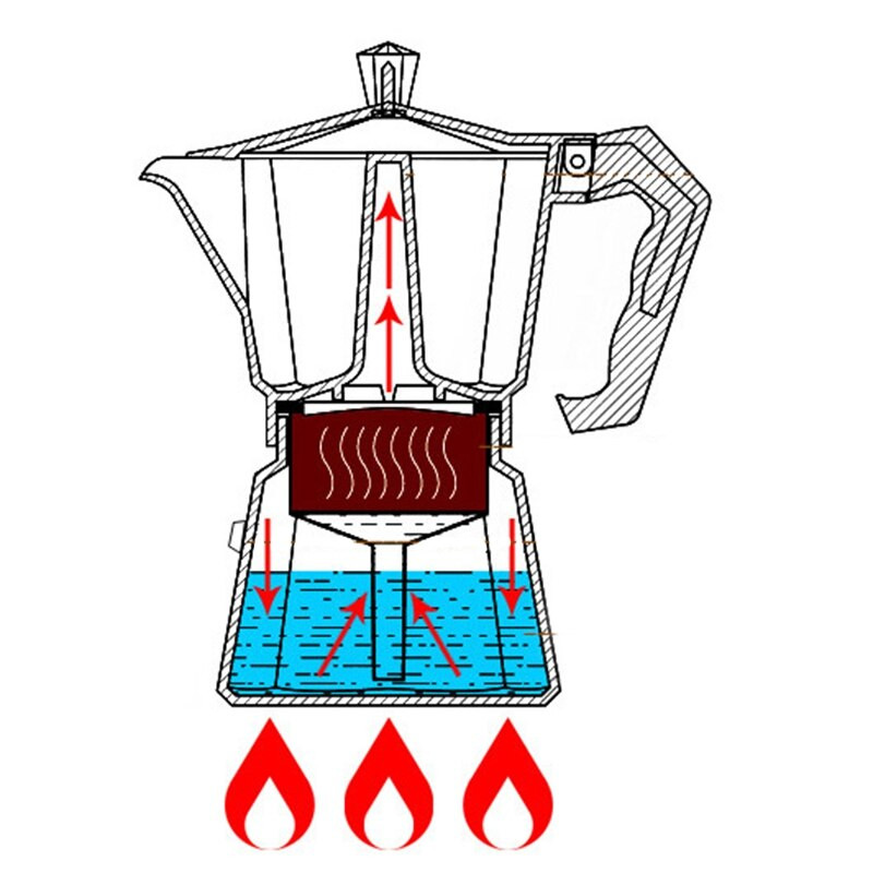 Kávéfőző edény alumínium Moka espresso perkolátor edény kávéfőző Cafetera eszpresszó kávéfőző tűzhely kávéfőző