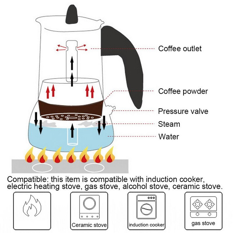 Kávovary Taliansky Top Moka Espresso Cafeteira Expresso Percolator 100/200/300/450 ml Kávovar na sporák Kanvica