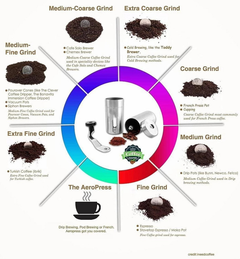 Ръчна кафемелачка за френска машина за екструдер Ръчна мини матирана неръждаема стомана Преносима конична мелница Кухненска мелница