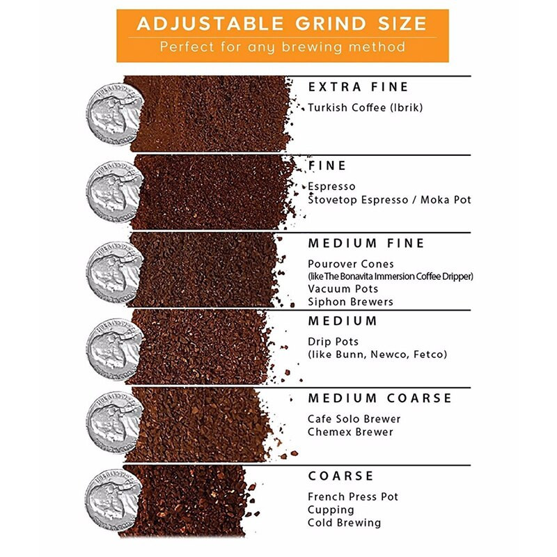 Rankinis kavos malūnėlis Mini nerūdijančio plieno Rankinis kavos malūnėlis Šaukštas Burr malūnėlis Virtuvės įrankis Malūnėlis Kavos malūnėlio priedas