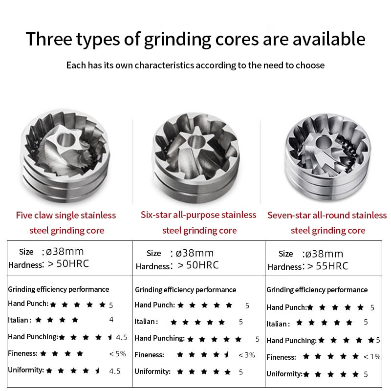 Kaštonų C3 nešiojamasis rankinis kavos malimo aparatas NERŪDIJANČIO PLIENO BURRS Aukštos kokybės aliuminio rankiniai kavos malimo įrankiai