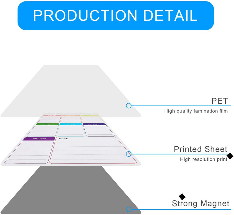 Tablă albă magnetică flexibilă șters uscată pentru frigider, calendar, panou, organizator pentru frigider, bucătărie, tablă săptămânală pentru planificarea mesei