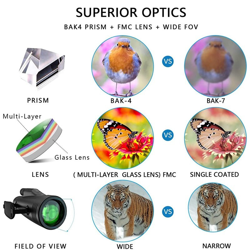 Νέο μονόφθαλμο τηλεσκόπιο HD 12x50 με θήκη Quick Smartphone, Αδιάβροχο Monocular -BAK4 Prism For Hunting, Bird Watching
