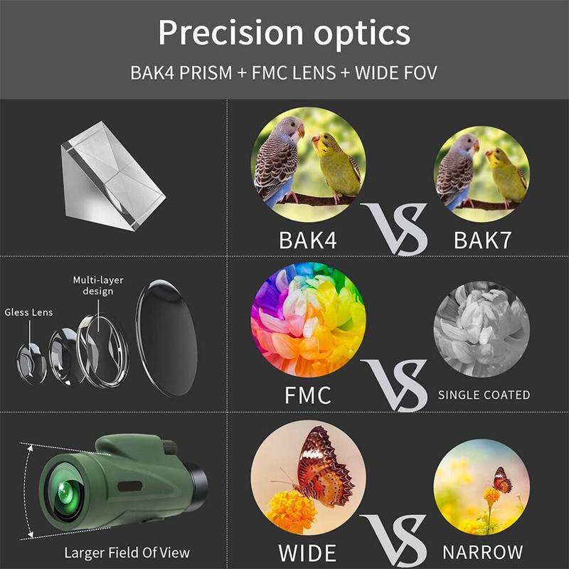 Monokuliarinis teleskopas Teleskopas Teleskopas Didelio galingumo didelio sąrašo žiūronai, atsparūs vandeniui mastelio keitimo monokliai, skirti gyvūnų medžioklei, stovyklavimui