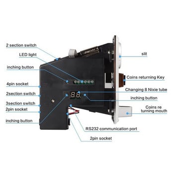 ΝΕΟ Δέκτης πολλαπλών νομισμάτων Ηλεκτρονικός μηχανισμός επιλογής αποδοχής νομισμάτων Μηχανισμός αυτόματης πώλησης Σετ εξαργύρωσης εισιτηρίων παιχνιδιών Arcade