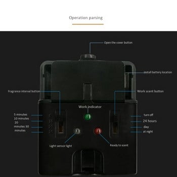Интелигентен автоматичен сензор за светлина Дозатор за освежители за въздух Използвайте аерозолен дозатор за етерично масло или парфюм за многократно пълнене за дома на хотела