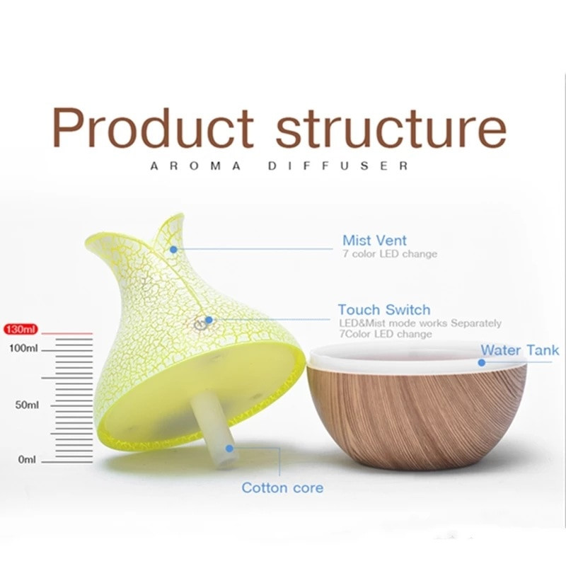 130ml Aroma Essential Oil Diffuser USB LED Aroma Diffuser Aromatherapy Humidifier Air Purifier Mist Maker Humidifier for Home