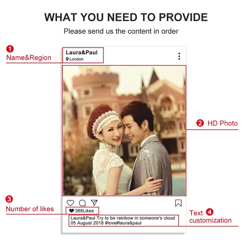 Individualizuotas nuotraukų rėmelis iš akrilo drožyba Individualizuoto medinio paveikslo rėmelio dekoravimas su USB lempute Motinos dienos Valentino dovana