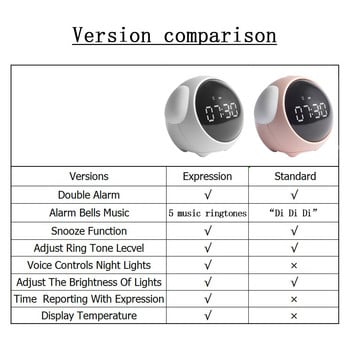Ξυπνητήρι έκφρασης LED Snooze Ψηφιακό ρολόι κομοδίνου Κινούμενα σχέδια Φωνητικός έλεγχος Φως νύχτας Παιδικό Ξυπνητήρι