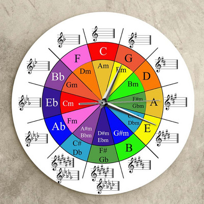 Circle Of Fifths Μουσική Θεωρία Ρολόι τοίχου The Wheel Of Harmony Μουσική Θεωρία Ρολόι τοίχου Μοντέρνα Τέχνη Μουσική Δώρο Διακόσμηση Τάξης