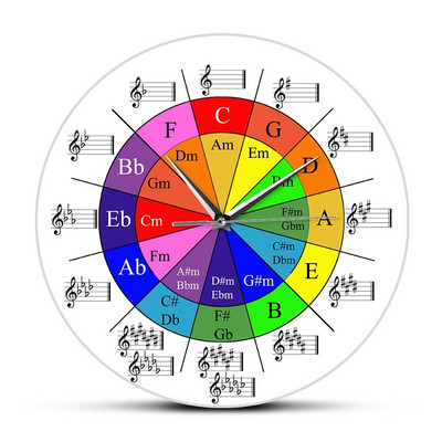 Cercul de cincimi Ceas de perete cu teoria muzicii The Wheel of Harmony Ceas de perete cu teoria muzicii Artă modernă Cadou de decorare pentru clasă de muzică