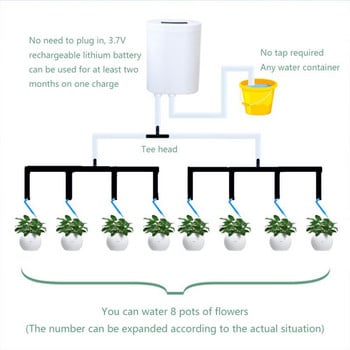 Αυτόματη αντλία ποτίσματος κήπου Επαναφορτιζόμενος έξυπνος ελεγκτής Εσωτερικών φυτών Συσκευή άρδευσης με σταγόνες Σύστημα χρονοδιακόπτη αντλίας νερού