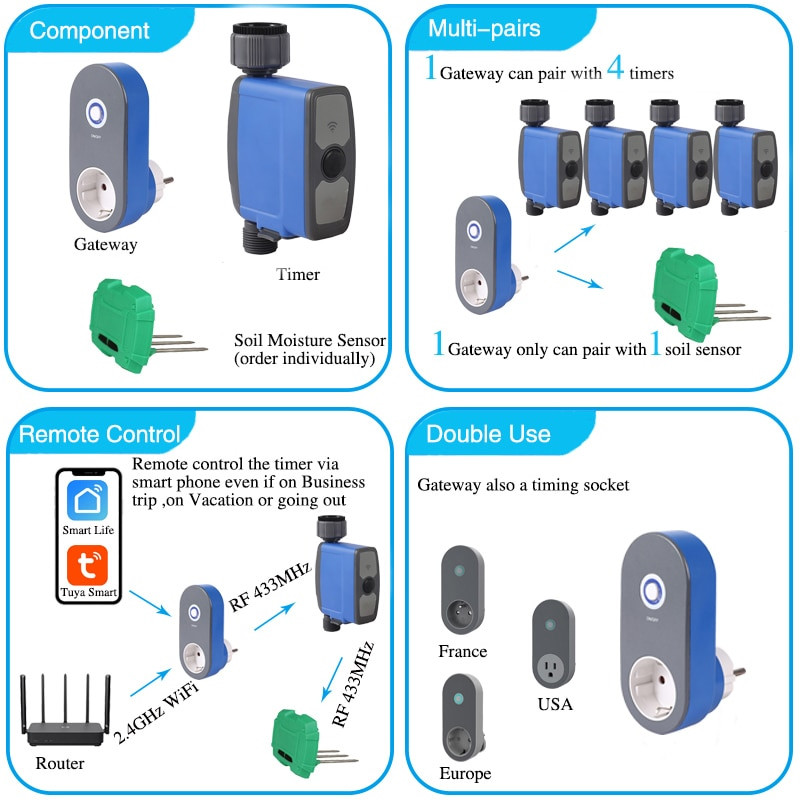 Wifi Tuya, automată, pentru casă inteligentă, programabilă prin picurare, udare, udare, temporizator, sistem de controler, valvă de programare pentru grădină
