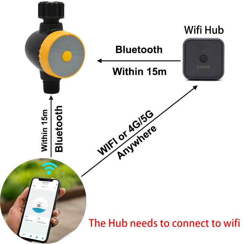ÚJ Érkezések Kerti intelligens öntözésvezérlő Wifi automatikus csepegtető öntözés időzítő IP55 Smart Garden automatikus öntözőrendszer
