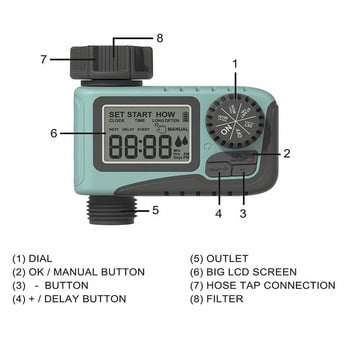 Μίνι αυτόματος χρονοδιακόπτης νερού άρδευσης Οθόνη LCD με στάγδην άρδευση με καταιονιστήρα Ελεγκτής συσκευής χρονοδιακόπτης ποτίσματος εξωτερικού χώρου κήπου