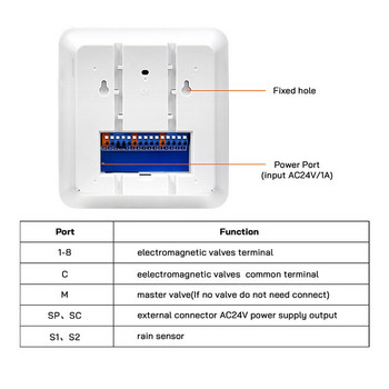 Tuya Smart WiFi Irigation Controller για Gardens Lawns Έξυπνοι χρονοδιακόπτες νερού Ο φωνητικός έλεγχος λειτουργεί με την Alexa Google Home