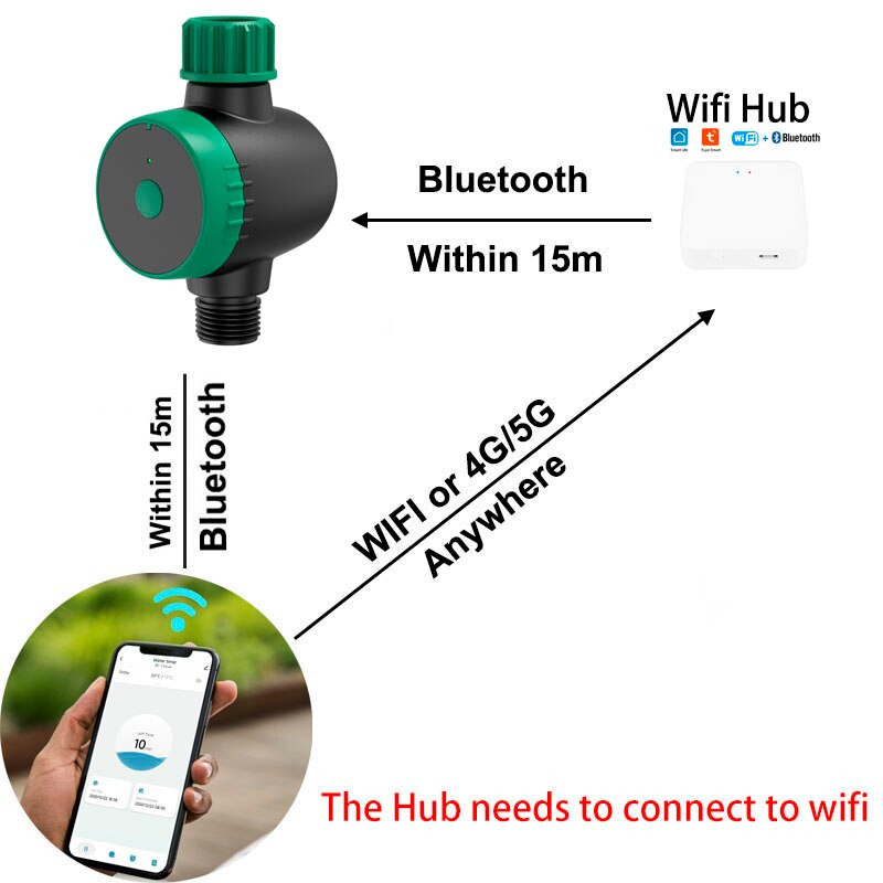 Tuya Wifi kerti öntözés időzítő automatikus öntöző csepegtető öntözőrendszer üvegházhatású kerti munkákhoz Alexa Google Home