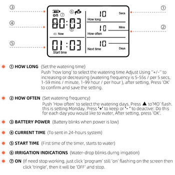 Градинско капково напояване Таймер за поливане Автоматично програмируем цифров контролер Електромагнитен клапан Домашна спринклерна система Водоустойчив