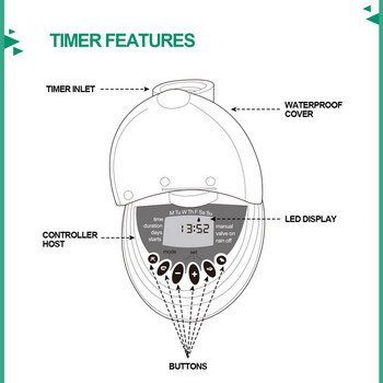 Χρονοδιακόπτης νερού κήπου Αδιάβροχο προγραμματιζόμενο γκαζόν Yard Irrigation Controller Agriculture Automatic Watering System Sprankler