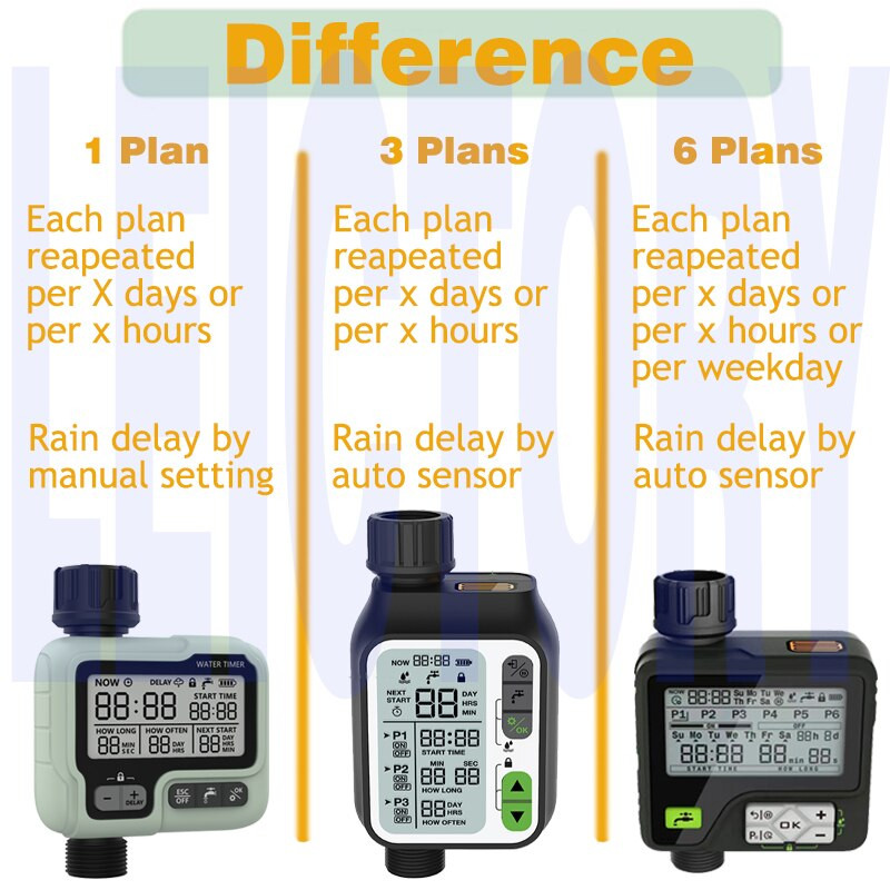 Temporizator de udare cu senzor de ploaie Temporizator de irigare Senzor de nivel de apă rezistent la apă Sistem de udare automat Controler de irigare