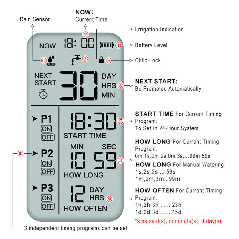 Controler de irigare a apei de grădină Temporizator de udare cu ecran HD de 3,5 inchi Controller de sistem de irigare cu senzor automat de ploaie pentru casă inteligentă