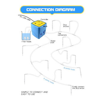 WIFI Έξυπνος χρονοδιακόπτης άρδευσης Συσκευή ποτίσματος Διπλή αντλία χρονομετρημένο αυτόματο σύστημα στάγδην άρδευσης Ελεγκτής APP για κήπο