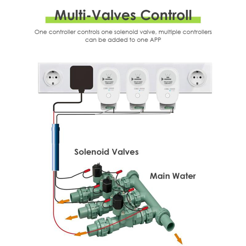 Tuya Wifi öntözőrendszer 16A kerti növény automatikus öntözési időzítő APP intelligens vezérlő mágnesszelep öntöző számítógép